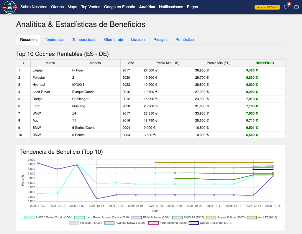 Analítica de Beneficios